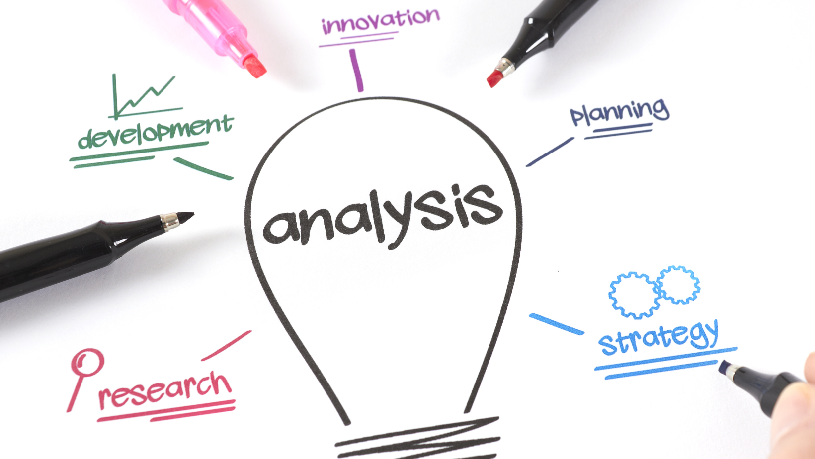 analysis Analysis, research, development, innovation, planning, strategy